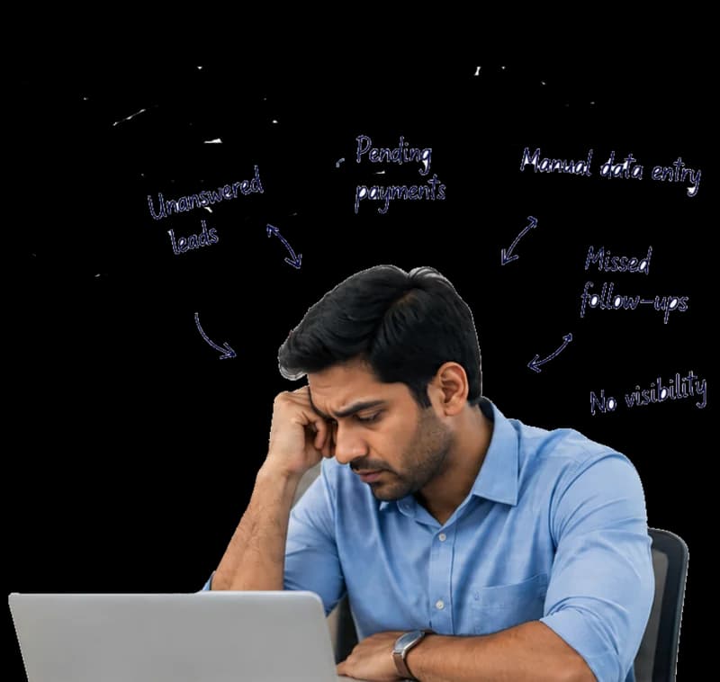 Operational challenges and bottlenecks in businesses